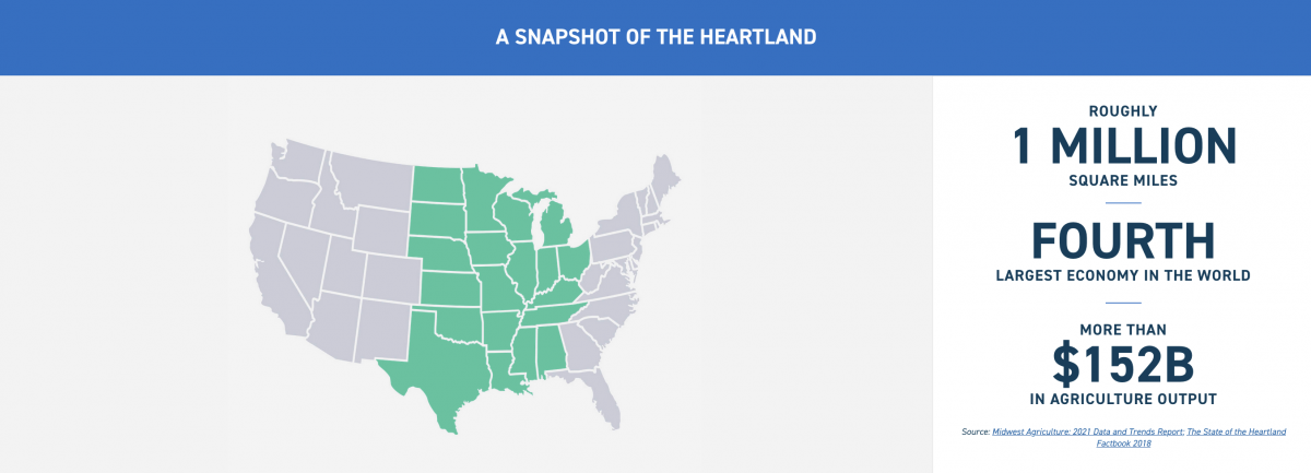 A snapshot of the heartland