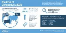 The Cost of Connectivity 2020